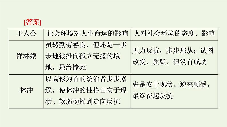 部编版高中语文必修下册第6单元观察与批判文学阅读与写作进阶2单元主题任务探究课件07