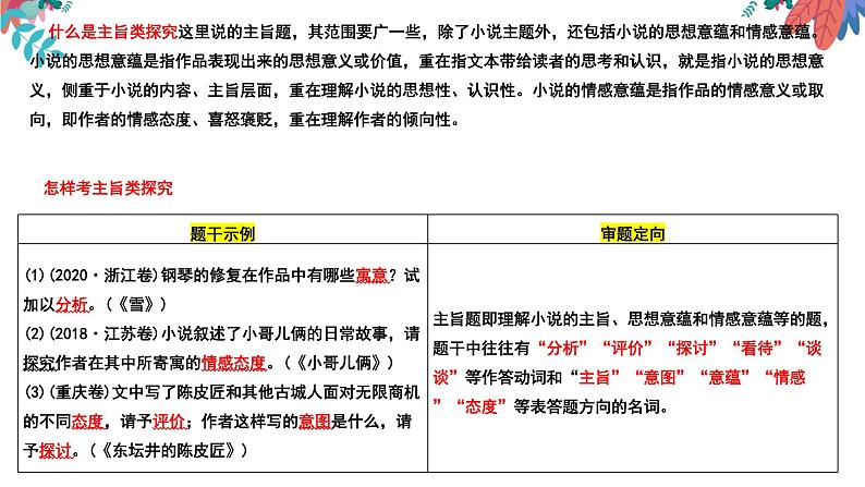 专题03  小说标题+主题+写作意图之小说主旨类探究-2022年高考语文小说阅读全面解读精讲精练第7页