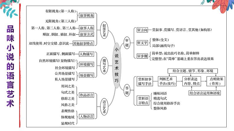 专题01  小说语言特色之理解重要语句的含意-2022年高考语文小说阅读全面解读精讲精练03