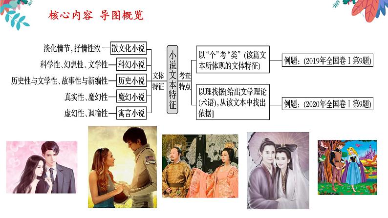 专题02  小说文体特征探究（下）-2022年高考语文小说阅读全面解读精讲精练04