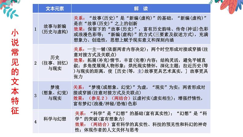 专题02  小说文体特征探究（下）-2022年高考语文小说阅读全面解读精讲精练05