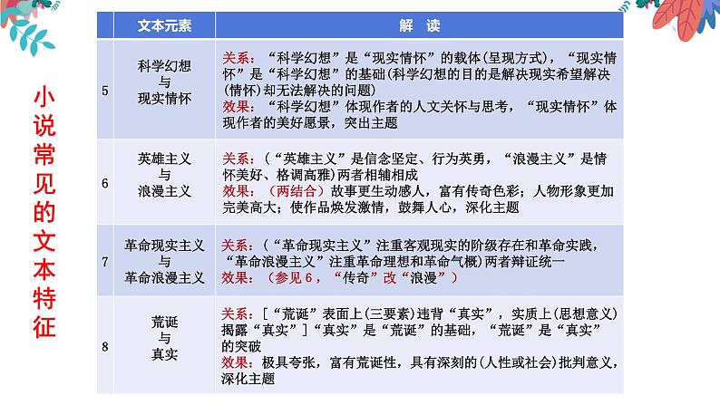 专题02  小说文体特征探究（下）-2022年高考语文小说阅读全面解读精讲精练06