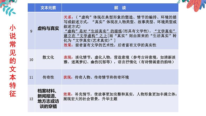 专题02  小说文体特征探究（下）-2022年高考语文小说阅读全面解读精讲精练07