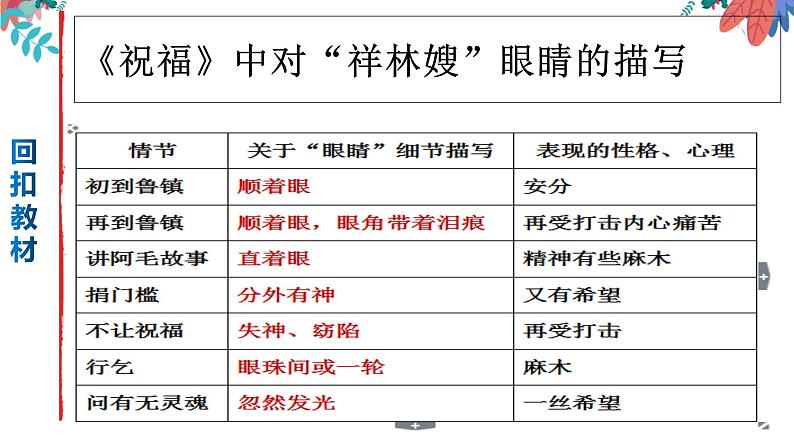 专题02  小说形象之人物形象的塑造手法-2022年高考语文小说阅读全面解读精讲精练第6页