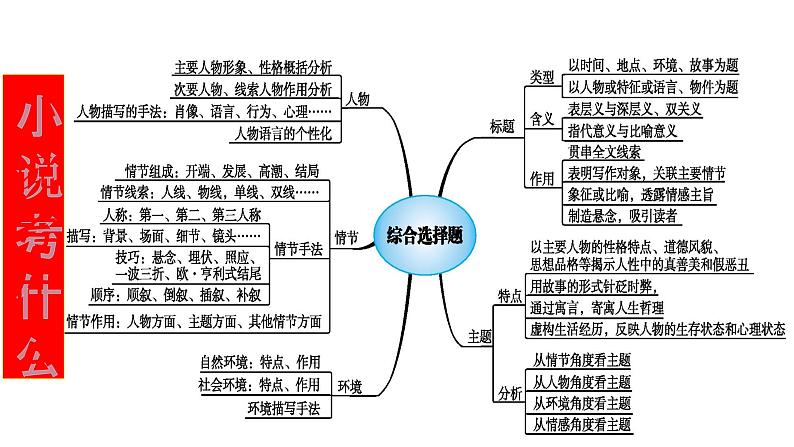 专题03  小说情节之情节及其技巧作用分析题-2022年高考语文小说阅读全面解读精讲精练02