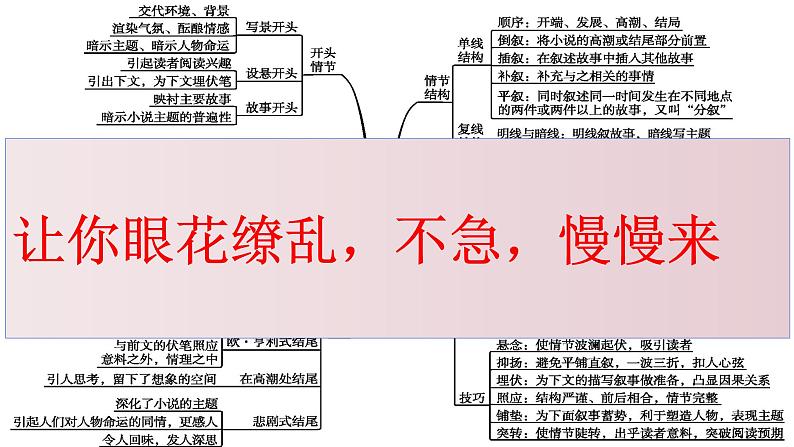 专题03  小说情节之情节及其技巧作用分析题-2022年高考语文小说阅读全面解读精讲精练04