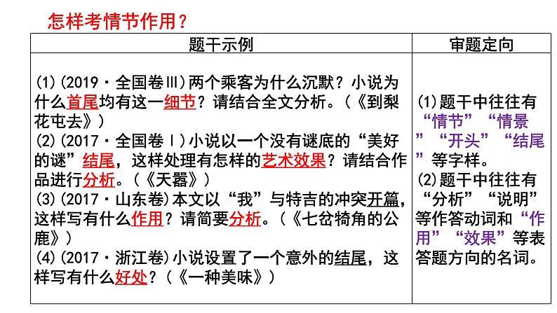 专题03  小说情节之情节及其技巧作用分析题-2022年高考语文小说阅读全面解读精讲精练07