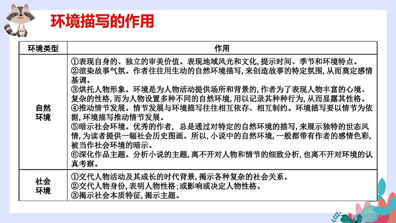 专题04  小说环境之一篇小说搞定小说环境题型+思维过程训练-2022年高考语文小说阅读全面解读精讲精练04