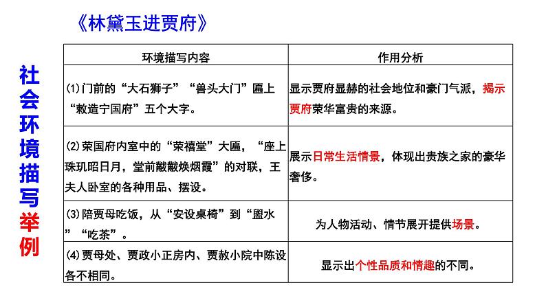 专题04  小说环境之一篇小说搞定小说环境题型+思维过程训练-2022年高考语文小说阅读全面解读精讲精练07