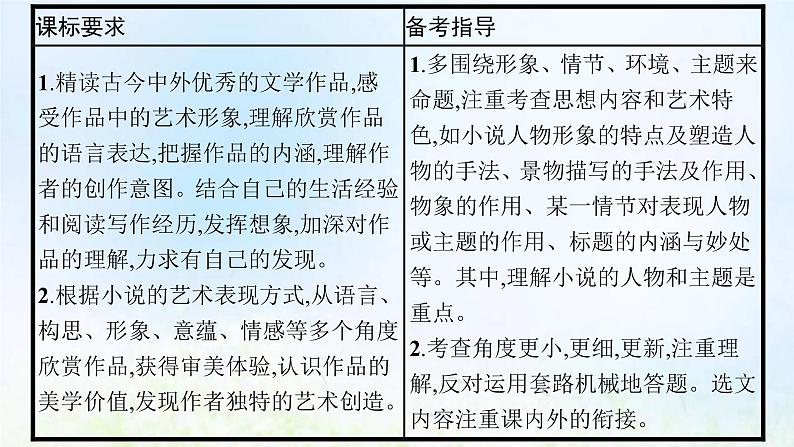 新人教版高考语文二轮复习第一部分专题四第一节分析情节课件第3页