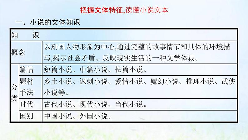 新人教版高考语文二轮复习第一部分专题四第一节分析情节课件第4页