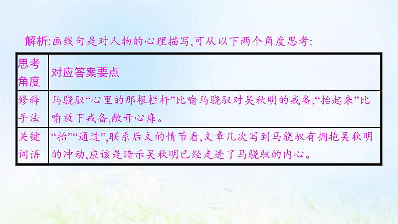 新人教版高考语文二轮复习第一部分专题四第四节品味语言课件08