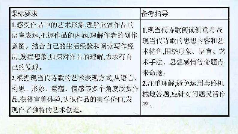 新人教版高考语文二轮复习第一部分专题六第一节鉴赏形象分析思想情感课件第2页