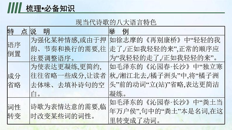 新人教版高考语文二轮复习第一部分专题六第二节鉴赏语言和表达技巧课件04