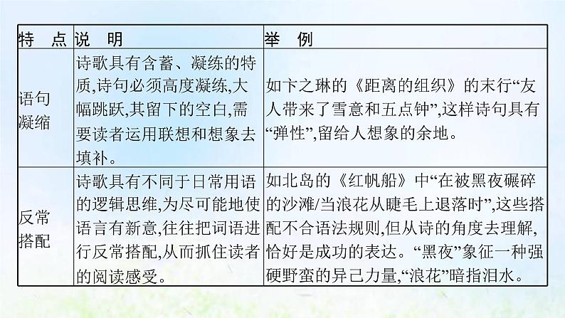 新人教版高考语文二轮复习第一部分专题六第二节鉴赏语言和表达技巧课件05