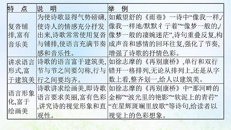 新人教版高考语文二轮复习第一部分专题六第二节鉴赏语言和表达技巧课件06