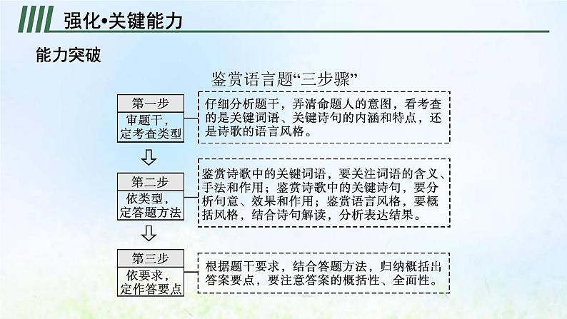 新人教版高考语文二轮复习第一部分专题六第二节鉴赏语言和表达技巧课件07