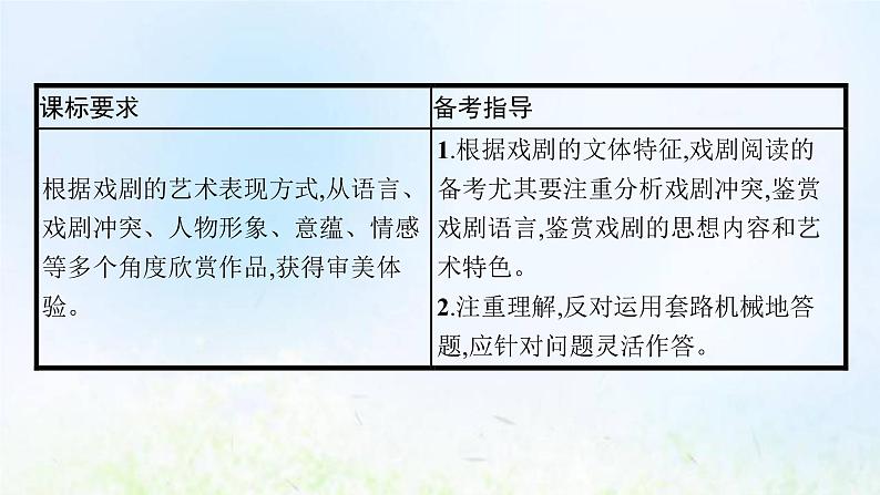 新人教版高考语文二轮复习第一部分专题七第一节把握戏剧冲突课件第2页