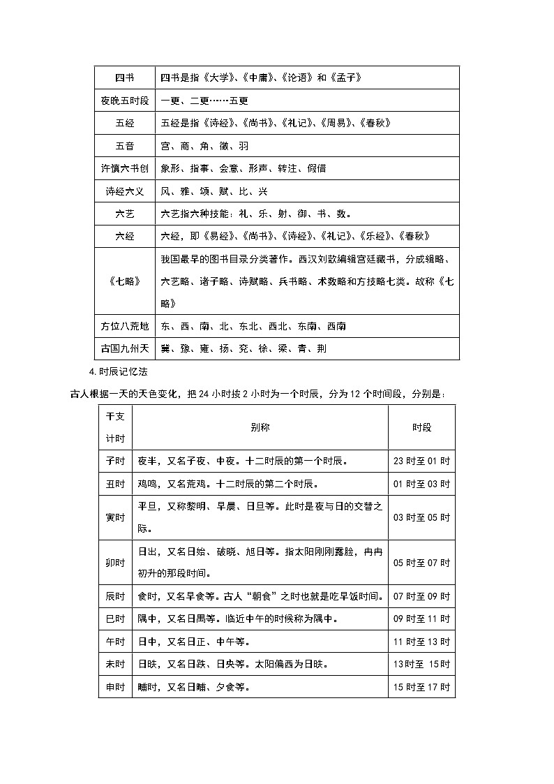 秘籍08 文言文阅读之文化常识-备战2022年高考语文抢分秘籍（解析版）第3页