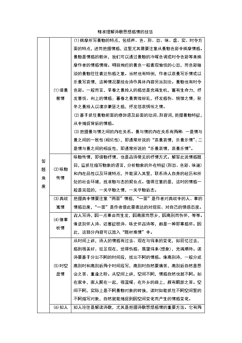 秘籍13 古代诗歌阅读之情感题冲满分-备战2022年高考语文抢分秘籍（解析版）第2页
