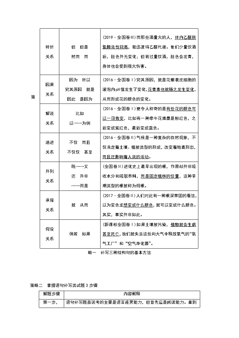 秘籍18 语言文字运用之补写句子-备战2022年高考语文抢分秘籍（解析版）第2页