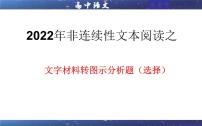 专题04  文字材料转图示分析题（选择）（课件）-2022年高考语文一轮复习之现代文阅读宝鉴