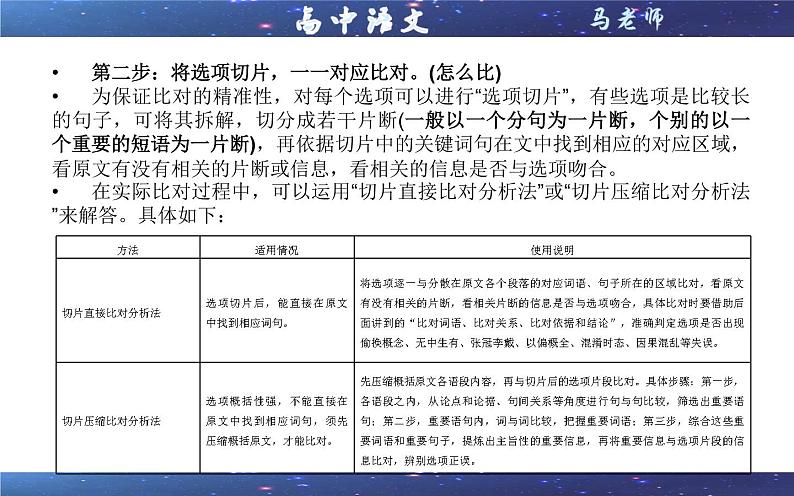 专题06  论述类阅读的解题方法（课件）-2022年高考语文一轮复习之现代文阅读宝鉴05