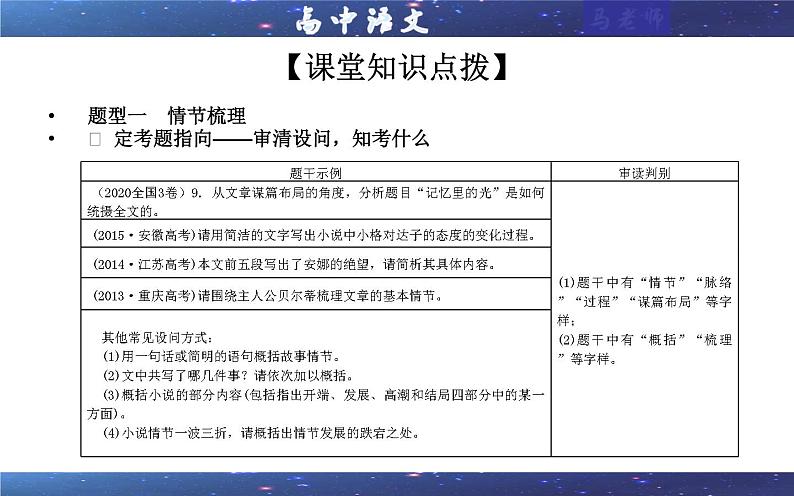 专题02  小说情节类（课件）-2022年高考语文一轮复习之现代文阅读宝鉴第4页