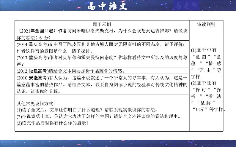 专题07  小说探究类（课件）-2022年高考语文一轮复习之现代文阅读宝鉴第5页