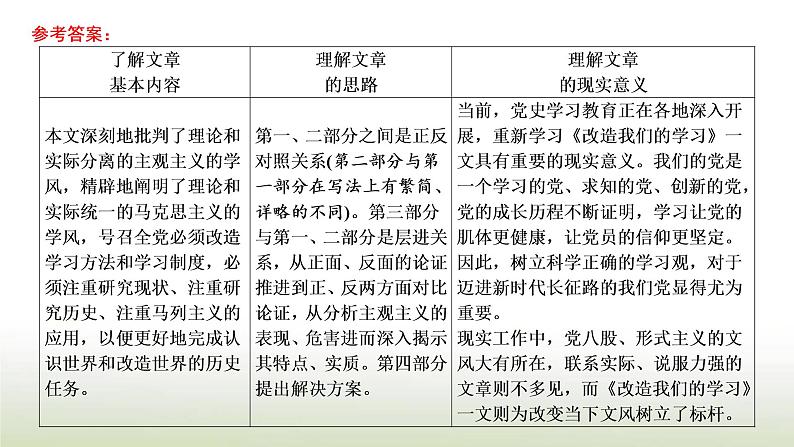 部编版高中语文选择性必修中册第一单元单元任务落实课件06