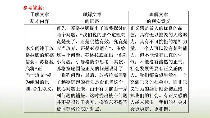 部编版高中语文选择性必修中册第一单元单元任务落实课件08