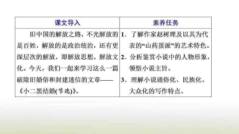 部编版高中语文选择性必修中册第二单元第8课篇目二玄黑结婚节选课件第2页