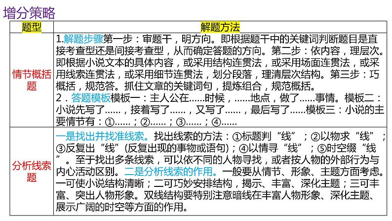 专题01练透一篇搞定小说情节所有题型-2022年高考语文二轮专项复习之练透一篇搞定所有题型06