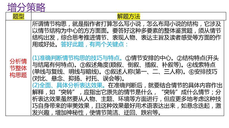 专题01练透一篇搞定小说情节所有题型-2022年高考语文二轮专项复习之练透一篇搞定所有题型07