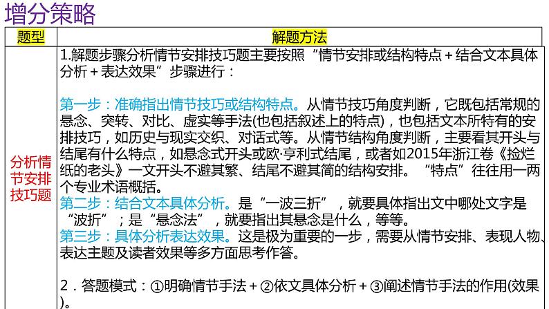 专题01练透一篇搞定小说情节所有题型-2022年高考语文二轮专项复习之练透一篇搞定所有题型08