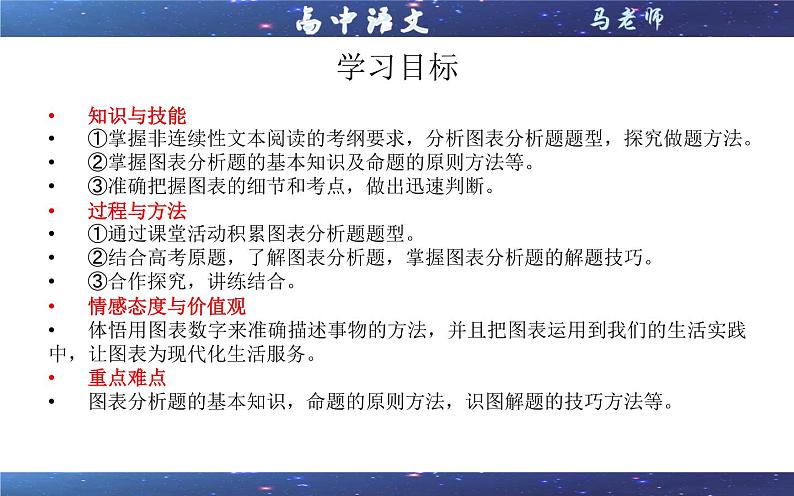 专题02  图表分析题（选择）（课件）-2022年高考语文一轮复习之现代文阅读宝鉴第3页