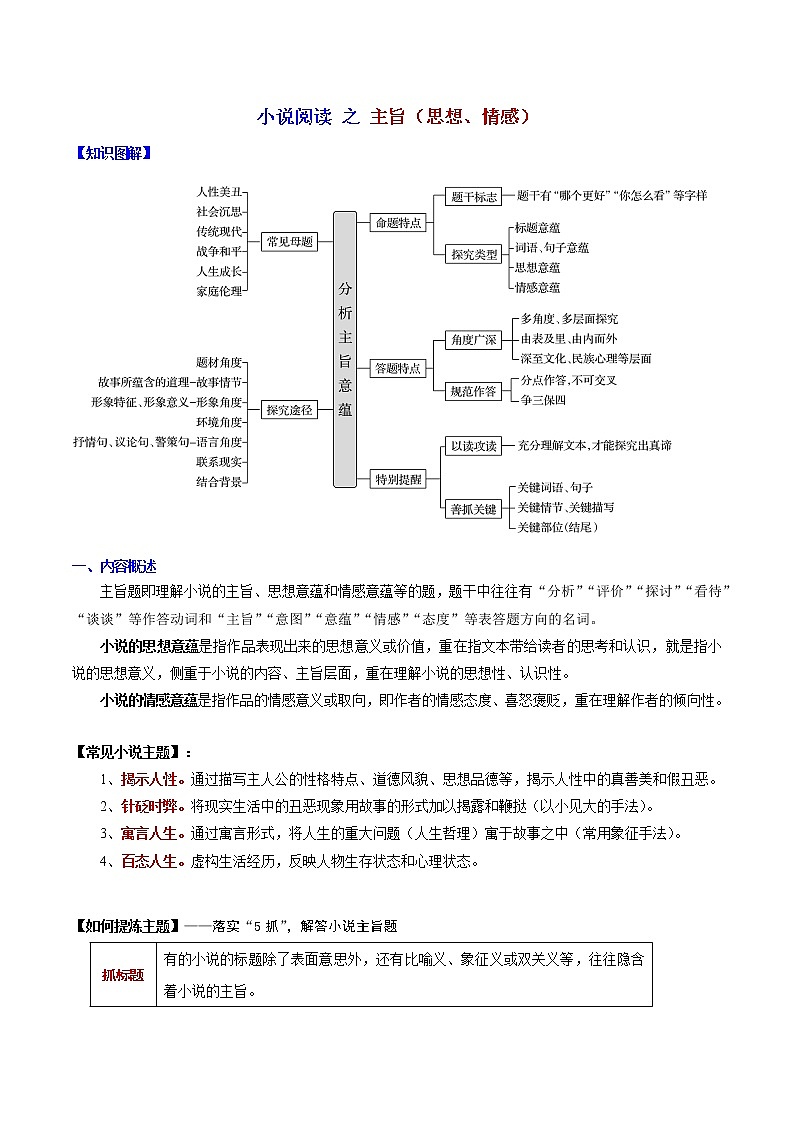 13 小说主旨（思想、情感）-备战2022年高考小说阅读常考点讲与练01