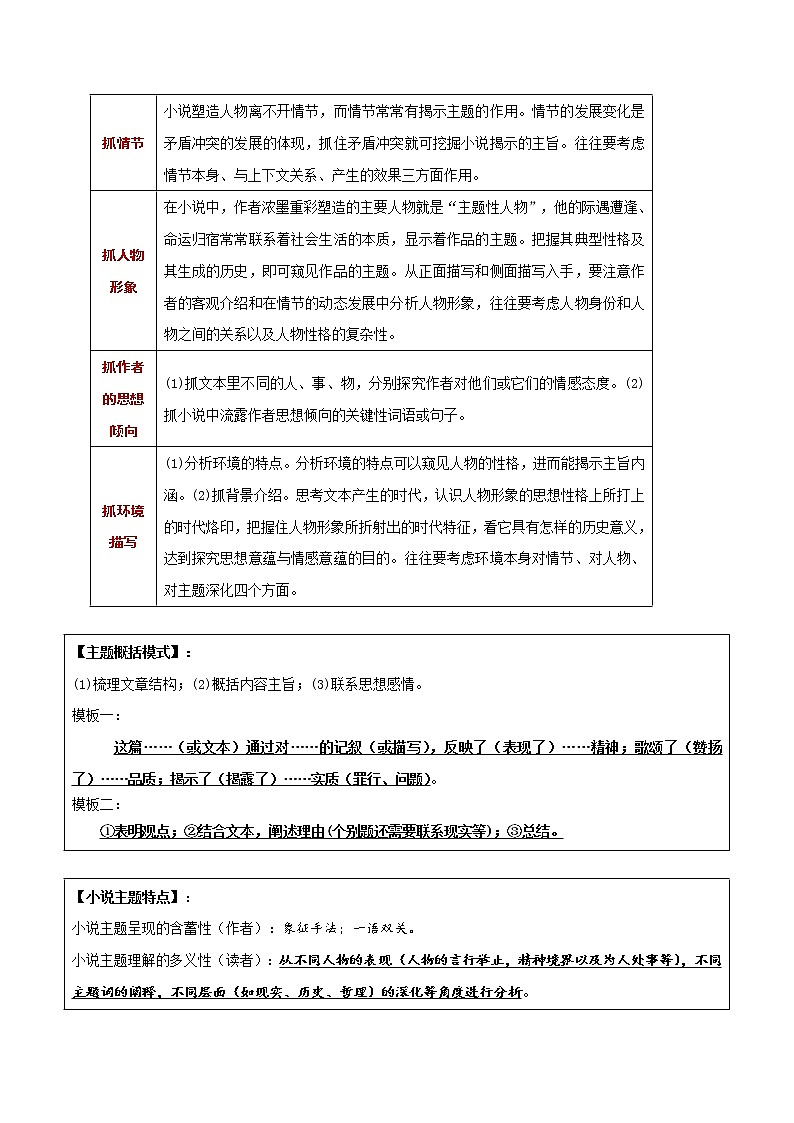 13 小说主旨（思想、情感）-备战2022年高考小说阅读常考点讲与练02