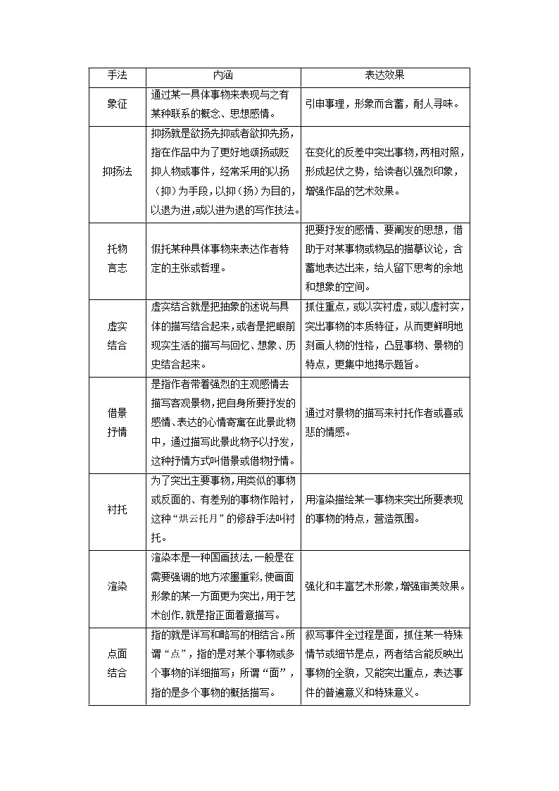 考点13 散文之表达技巧类鉴赏（讲义+题组训练）-2022年高考语文二轮复习讲练测（新高考）03
