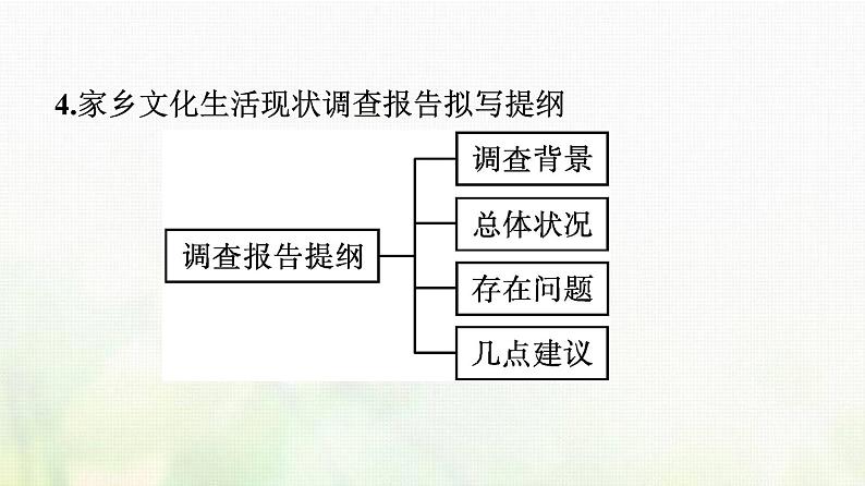 部编版高中语文必修上册第4单元二家乡文化生活现状调查课件08