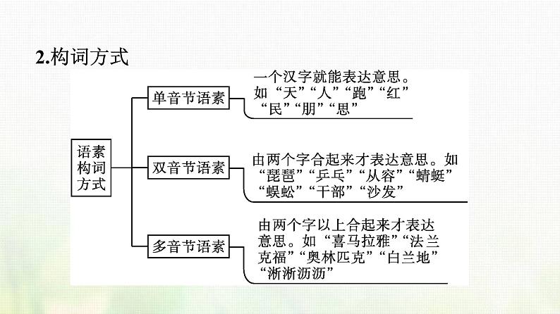 部编版高中语文必修上册第8单元一丰富词语积累课件第3页