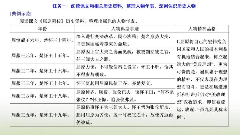 部编版高中语文选择性必修中册第三单元单元任务落实课件04