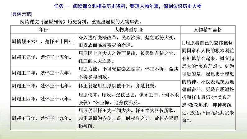 部编版高中语文选择性必修中册第三单元单元任务落实课件04