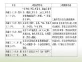 部编版高中语文选择性必修中册第三单元单元任务落实课件