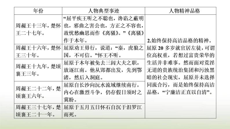 部编版高中语文选择性必修中册第三单元单元任务落实课件05