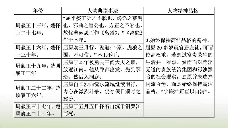 部编版高中语文选择性必修中册第三单元单元任务落实课件05