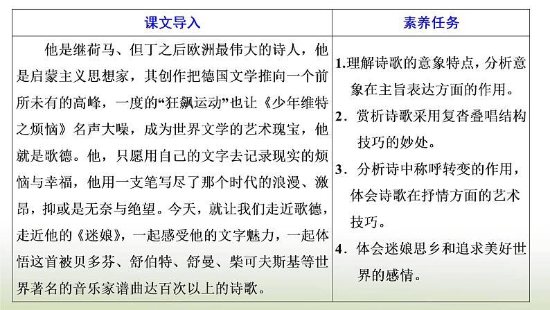 部编版高中语文选择性必修中册第四单元第13课篇目一迷娘之一课件02