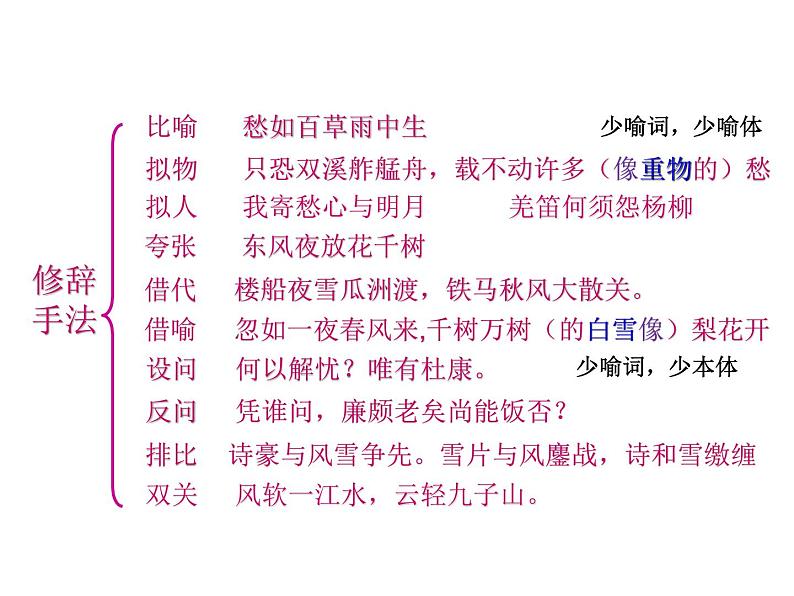 专题04 做四道经典题，掌握诗歌鉴赏艺术手法的基本思维-2022年高考语文古代诗歌鉴赏“技巧+题材”分类讲评及综合训练03