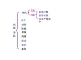 专题04 做四道经典题，掌握诗歌鉴赏艺术手法的基本思维-2022年高考语文古代诗歌鉴赏“技巧+题材”分类讲评及综合训练