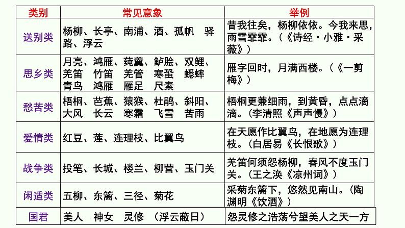 专题01  精品思维导图全覆盖-2022年高考语文诗歌鉴赏全面解读精讲精练第3页